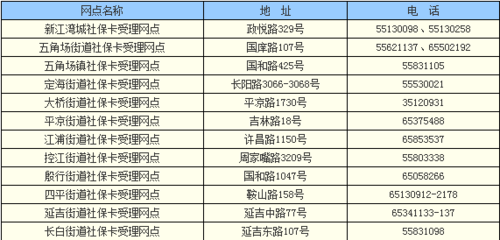 上海杨浦机动车年检地址（杨浦区车年检地址时间）