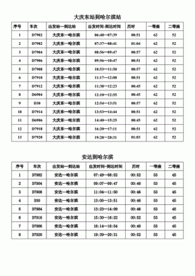 哈尔滨到大庆的客车时刻表（哈尔滨到大庆的客车时刻表）