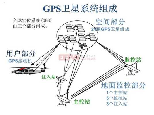 中型客车gps作用（大型客车gps的组成）